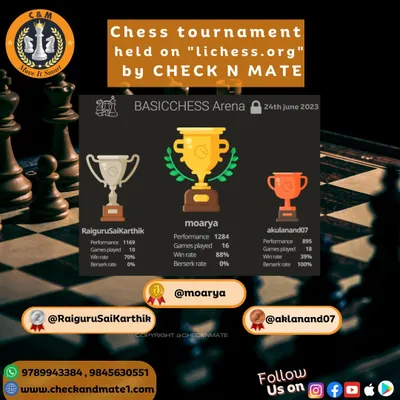Here are the winners of our weekly Basic Chess Arena on lichess.org. Congratulations to Moarya, RaiguruSaiKarthik, and Akulanand07 for topping the charts.