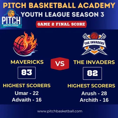 What a game. The Mavericks secured a one-point victory over the Invaders in a match that went down to the final seconds. This is the kind of high-pressure experience that builds resilient players.