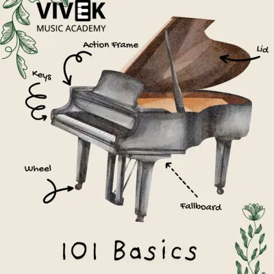 Let's start with the basics of the grand piano. This illustration points out key parts like the keys, lid, and fallboard. Understanding the anatomy of your instrument is the first step to mastering it.