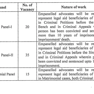 This document outlines the nature of work for Criminal Panel-I of the Delhi High Court Legal Services Committee. It involves representing legal aid beneficiaries in the most serious criminal appeals, a responsibility that requires a high level of expertise and commitment to justice.