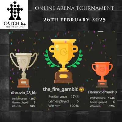 Congratulations to the winners of our Online Arena Tournament from February. The results screen shows the top three performers, their win rates, and the number of games played, highlighting their impressive online performance.