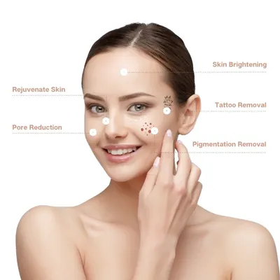 This graphic outlines the various skin concerns that I can address with advanced laser treatments like the Q-Switch and Fractional CO2 laser. From skin brightening and pore reduction to removing pigmentation and tattoos, I offer comprehensive solutions for skin rejuvenation.