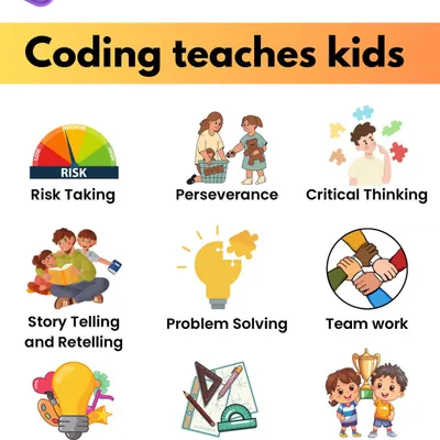 Coding is more than just a technical skill; it’s a powerful tool for personal development. We teach kids perseverance, creativity, teamwork, and the confidence to solve complex problems.