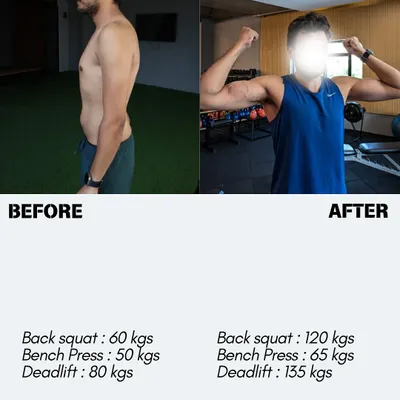 Progress isn't just about losing weight; it's about getting stronger. This member doubled their back squat, significantly increased their bench press, and added 55 kgs to their deadlift. This is what structured strength training can do.