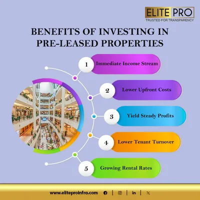 This infographic outlines the key benefits of investing in pre-leased commercial properties. From securing an immediate income stream and lower upfront costs to enjoying steady profits and lower tenant turnover, we show you why this is a smart investment strategy.