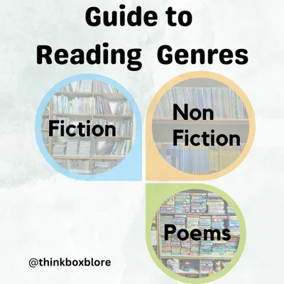 Welcome to our Genre Exploration series! We'll be diving into the three broad genres of Fiction, Non-Fiction, and Poems to help you and your child discover new worlds.