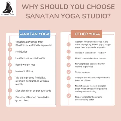 Why should you choose Sanatan Yoga Studio? This chart breaks down the key differences between our traditional practice and other modern yoga styles, focusing on health benefits, personal attention, and authentic techniques.