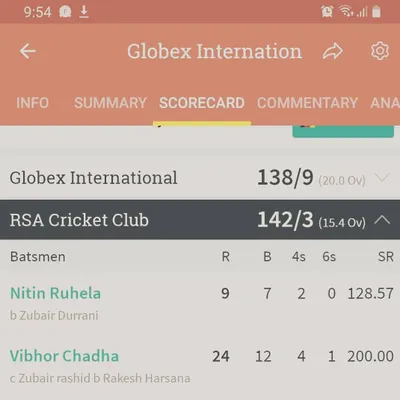 The final scorecard from our victory against Globex International. A decisive win in 15.4 overs shows our team's capability in executing a successful run chase, a key strategic element we teach in our cricket coaching.