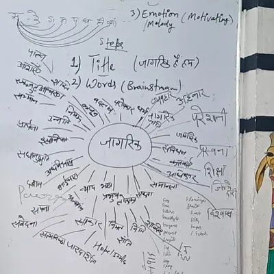 This whiteboard from our "Be a Jagrik" songwriting session shows a mind map of words related to citizenship. We use brainstorming and collaborative writing to create songs with a powerful social message.