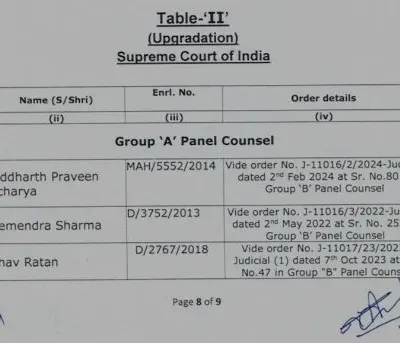 The official order confirming my upgradation to Group 'A' Panel Counsel for the Union of India in the Supreme Court. It is a profound honor to represent the government at the highest judicial level.