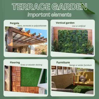 An infographic breaking down the four important elements of a successful terrace garden: a pergola for shade, a vertical garden for greenery, the right flooring like grass or wood, and comfortable furniture to complete the space.