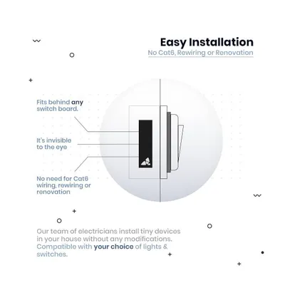 This is how simple the installation is. The Picostone device is small enough to be invisible, fitting behind any switchboard without needing new wiring or renovation. Our team installs it quickly without any modifications to your home.