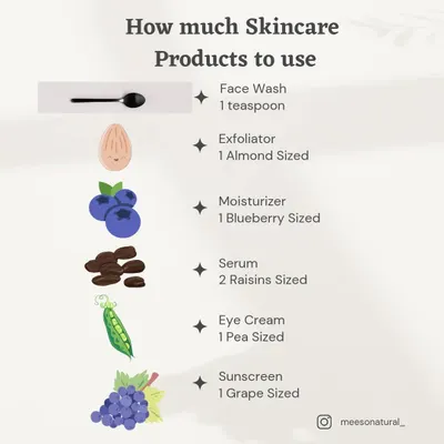 To help simplify your routine, we created this visual guide on how much product to use. From a pea-sized amount of eye cream to a teaspoon of face wash, using the right quantity makes your products last longer and work better.