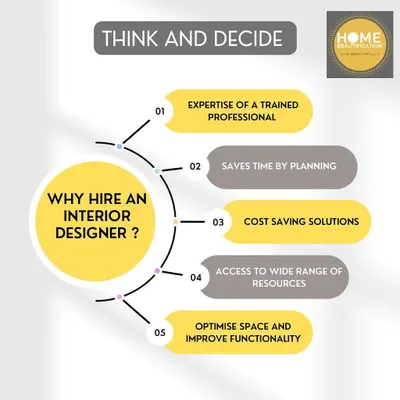 Many people wonder if they need an interior designer. This graphic outlines the key benefits, from saving time and money through careful planning to optimizing your space for improved functionality. My job is to make the design process stress-free and rewarding.