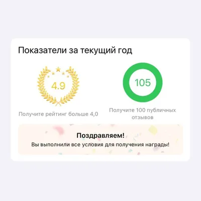 We are so proud to have received the DIKIDI Awards this year, thanks to over 100 public reviews and a 4.9 rating from you, our dear clients. Thank you for your trust and support.