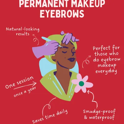 This graphic summarizes the key advantages of permanent eyebrow makeup. It is a time-saving solution for those who use an eyebrow pencil daily, providing a smudge-proof and waterproof result that looks natural. A yearly touch-up is all that's needed to maintain the effect.