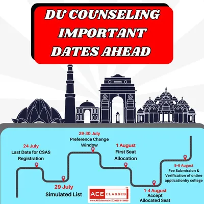 Important dates for DU Counseling. This timeline shows key deadlines for CSAS registration, seat allocation, and fee submission to help you stay organized.