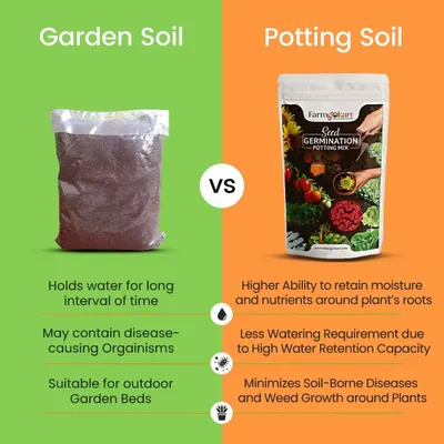 It's crucial to understand the difference between garden soil and potting soil. My seed germination potting mix is designed to retain moisture and nutrients around the roots, requiring less watering and preventing disease.