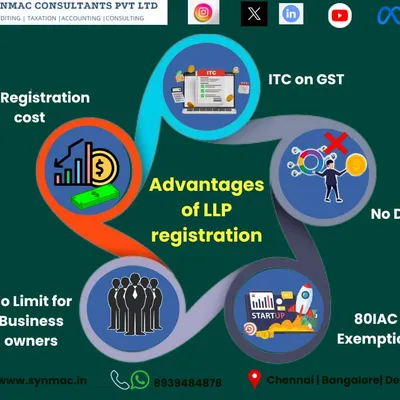 For many new entrepreneurs, choosing between a Limited Liability Partnership (LLP) and a Private Limited company is the first big question. This infographic breaks down the key advantages of an LLP, including lower registration costs, tax benefits like ITC on GST, and no limit on the number of business owners.