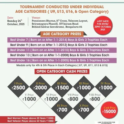 A breakdown of the age category and open cash prizes for the 2nd PCA Open Rapid Chess Tournament. I manage the entire prize structure, from trophies and medals to cash awards.