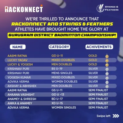 We celebrate every victory, big or small. This image showcases one of our talented players who has achieved success through dedication and training at our academy. Their win is a proud moment for the entire Rackonnect community and inspires us all to keep pushing our limits.