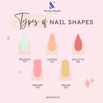 Not sure which nail shape to get? This helpful chart shows some of the most popular shapes I offer, including squoval, coffin, stiletto, square, and round.