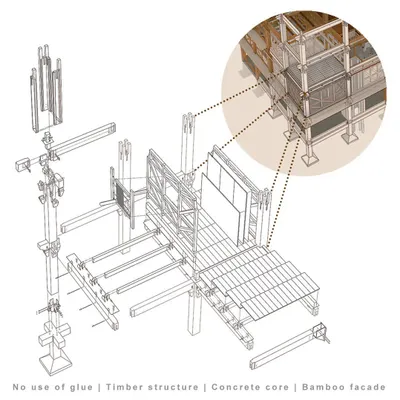 This exploded diagram is the master key to the 'Hyber' system. It shows how the timber structure, concrete core, and bamboo facade integrate to create a sustainable and robust building.
