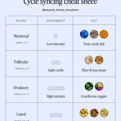 This cycle syncing cheat sheet is a simple guide to aligning your food and movement with your menstrual cycle. Learn what to eat and how to exercise during your menstrual, follicular, ovulatory, and luteal phases to balance hormones and reduce inflammation.