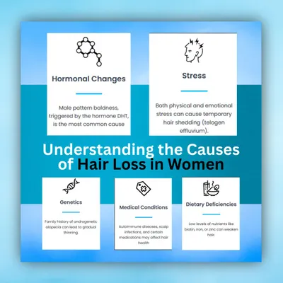 Hair loss in women can be caused by a variety of factors. This guide explains the most common triggers we diagnose and treat, including hormonal changes like DHT, stress-related shedding, genetics, medical conditions, and dietary deficiencies. Understanding the cause is key to finding the right solution.