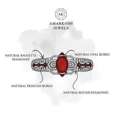 Every great piece of jewellery starts with a detailed plan. This design sketch breaks down the anatomy of a custom bracelet, specifying the natural baguette diamonds, oval rubies, and other stones. This is the blueprint for a piece destined to become a symbol of prestige and a cherished family heirloom.