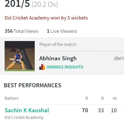 Here is concrete proof of our performance-focused approach. This match summary shows not just the win, but also names the 'Player of the Match' and details the 'Best Performances', ensuring every player's contribution is recorded and recognized.