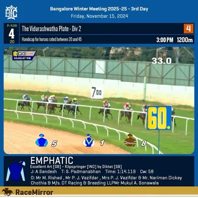 Race 4 results from November 15, 2024: Emphatic takes the win in The Vidurashwatha Plate.