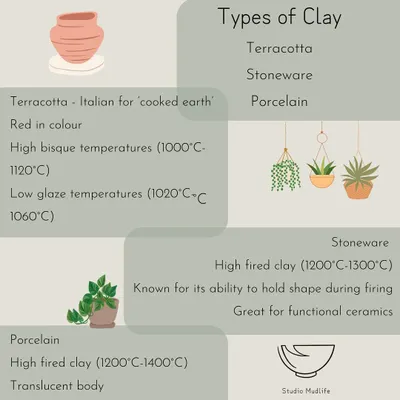 An infographic explaining the different types of clay: Terracotta, Stoneware, and Porcelain. We use stoneware for its durability and strength, making it perfect for functional pieces.