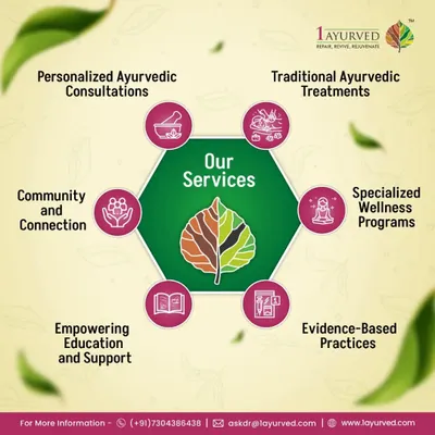 This graphic summarizes our integrated services. We offer everything from personalized consultations and traditional treatments to evidence-based practices and empowering education, ensuring a complete, holistic health experience.