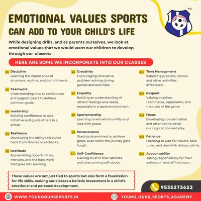 We believe sports build crucial emotional values. This graphic shows the 15 values, like discipline, teamwork, and resilience, that we incorporate into our classes.