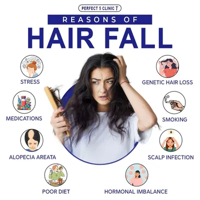 The first step to effective treatment is a proper diagnosis. Hair fall can stem from various issues like stress, hormonal imbalance, or genetics. We evaluate all possible causes to create a personalized hair restoration plan just for you.