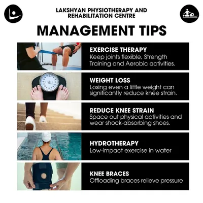 This infographic from our Physiotherapy and Rehabilitation Centre provides key management tips for knee health, including exercise therapy, weight management, and hydrotherapy. We offer comprehensive care to help you manage pain and regain mobility.