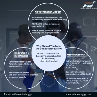 This infographic breaks down the key drivers for entering the chemical industry: massive market growth, strong government support through PLI schemes, and significant investment in innovation.