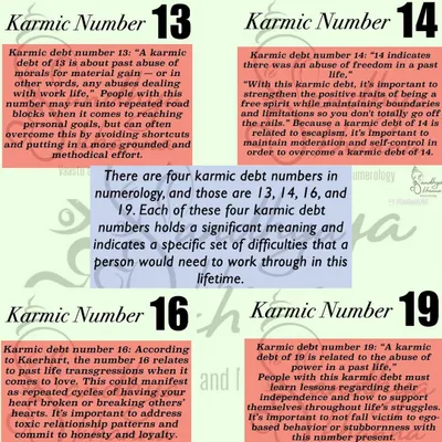 This image introduces the four karmic debt numbers: 13, 14, 16, and 19. Each one points to a specific difficulty you need to work through in this lifetime. They are not a punishment, but a path to growth.