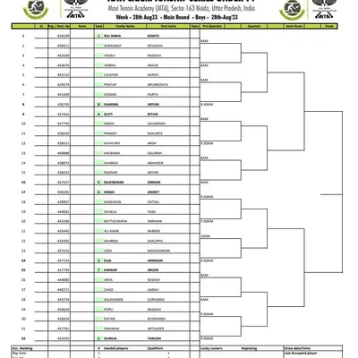 Main Draw announcement for the AITA CS7 U-14 tournament in August 2023, showing the Boys' draw.