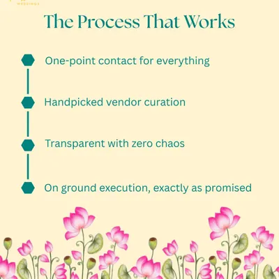 This is the process that ensures a seamless and stress-free celebration for you. We provide a single point of contact, curate the best vendors, maintain transparency, and execute your vision exactly as promised.
