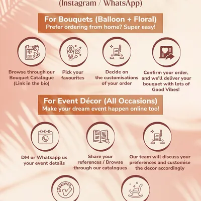 Ordering your dream decor is easy. This graphic explains our simple online ordering process for both bouquets and full event decor, from the first message to the final setup.