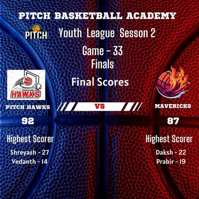 The final score of the Youth League Season 2 Championship. The Pitch Hawks took the title with a thrilling 92-87 win over the Mavericks.