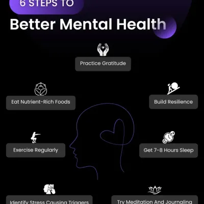 Your mental health deserves as much care as your physical health. I guide my clients through six key steps for better mental wellness, including practicing gratitude, eating nutrient-rich foods, exercising regularly, and getting enough sleep.