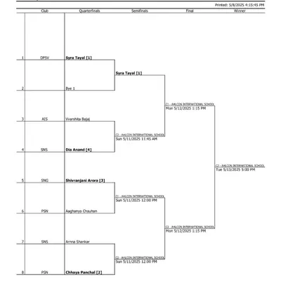 The official draw for the Girls Under-9 category at the 2nd GGems Inter-School Squash Championship 2025.
