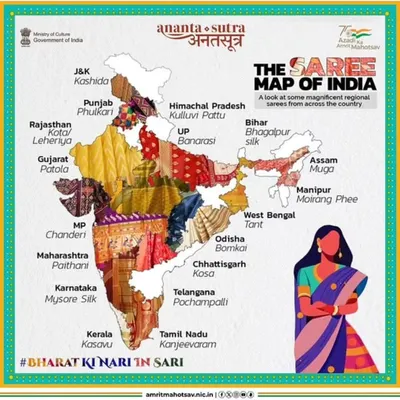I love this "Saree Map of India" because it beautifully illustrates the incredible diversity of our country's weaving traditions. In my workshops, we often discuss the different fabrics and how to drape them.