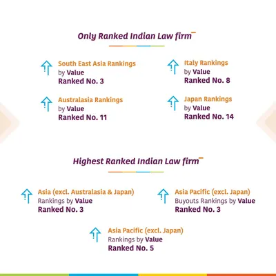 Our global reach and expertise are reflected in Mergermarket's rankings, where we are recognized not only in India but also across key international markets like South East Asia, Italy, and Japan.