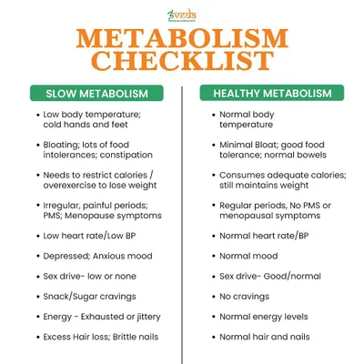 Use this checklist to see if you might have a slow metabolism. Symptoms like bloating, fatigue, and sugar cravings can often be improved by adjusting your diet to support your body's metabolic rate.