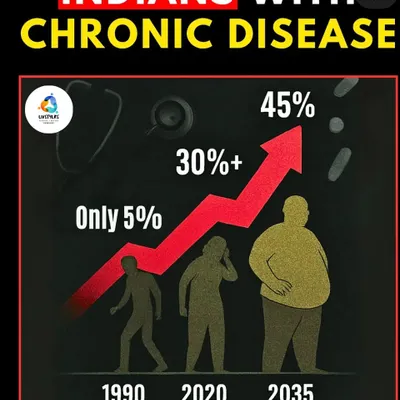 The numbers are alarming. The rate of chronic disease in India is skyrocketing. This is not an accident; it's a direct result of our changing lifestyles. We are being poisoned by our environment and our food choices.