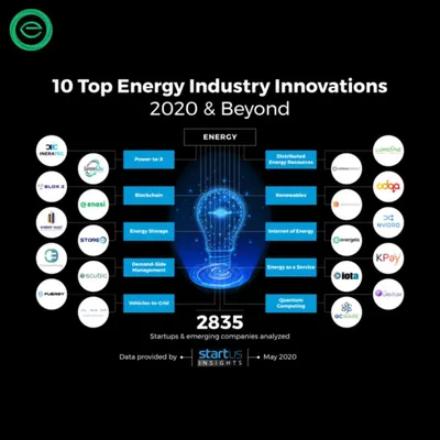 We were honored to be named one of the '10 Top Energy Industry Innovations' by the Austrian platform StartUs Insights. Their analysis of over 2,800 startups recognized our innovative approach in the Internet of Energy category.